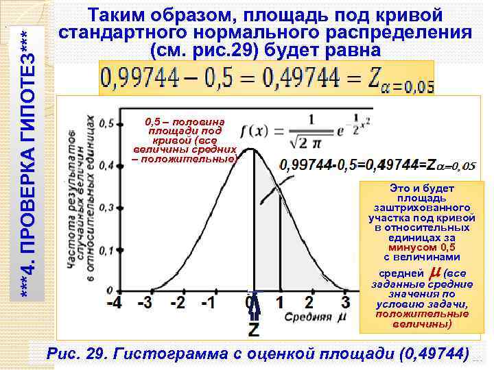 ***4. ПРОВЕРКА ГИПОТЕЗ*** . Таким образом, площадь под кривой стандартного нормального распределения (см. рис.