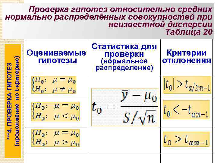 ***4. ПРОВЕРКА ГИПОТЕЗ (продолжение по t-критерию) Проверка гипотез относительно средних нормально распределённых совокупностей при