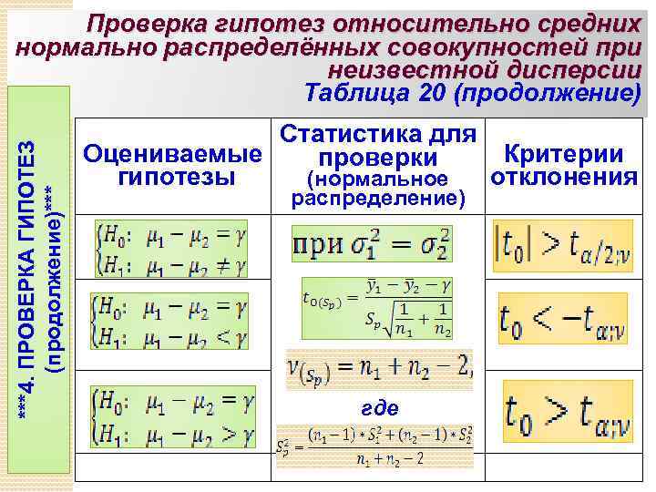 ***4. ПРОВЕРКА ГИПОТЕЗ (продолжение)*** Проверка гипотез относительно средних нормально распределённых совокупностей при неизвестной дисперсии
