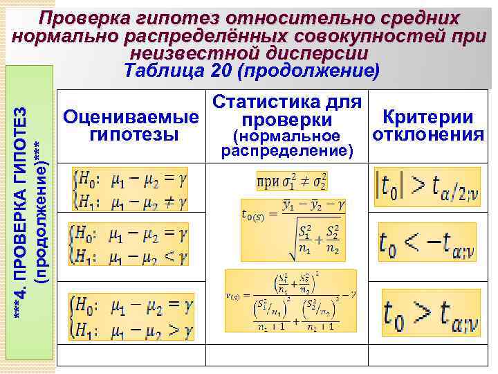 ***4. ПРОВЕРКА ГИПОТЕЗ (продолжение)*** Проверка гипотез относительно средних нормально распределённых совокупностей при неизвестной дисперсии