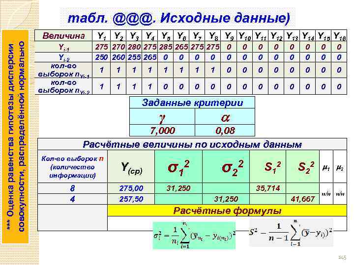  табл. @@@. Исходные данные) *** Оценка равенства гипотезы дисперсии *** совокупности, распределённой нормально