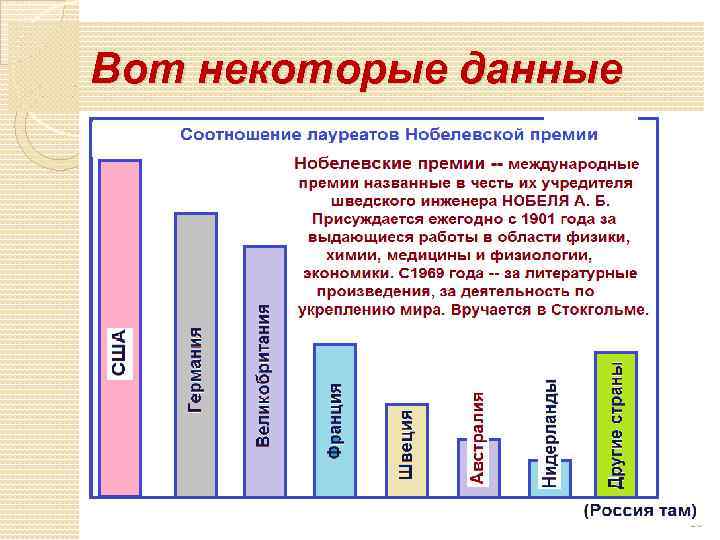 Вот некоторые данные 20 