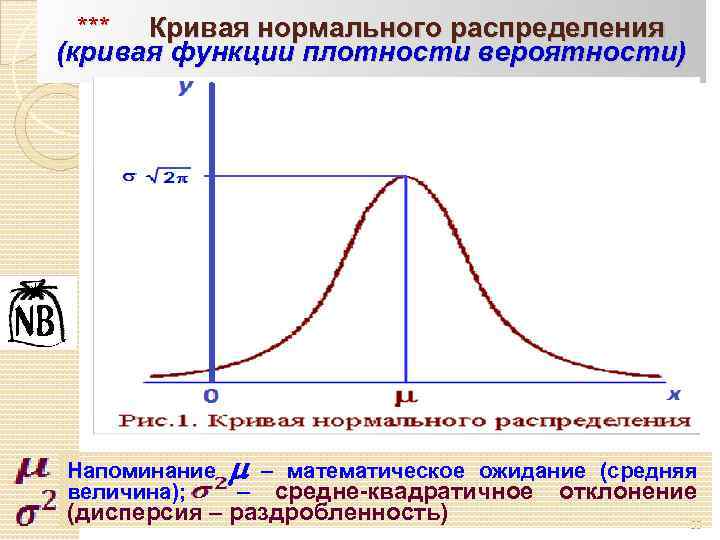 *** Кривая нормального распределения (кривая функции плотности вероятности) Напоминание – математическое ожидание (средняя величина);