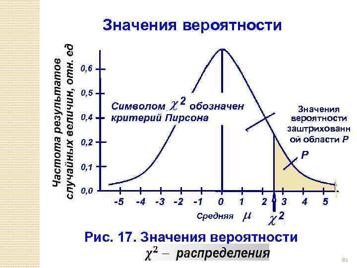 Значения вероятности заштрихованн ой области Р Рис. 17. Значения вероятности 82 