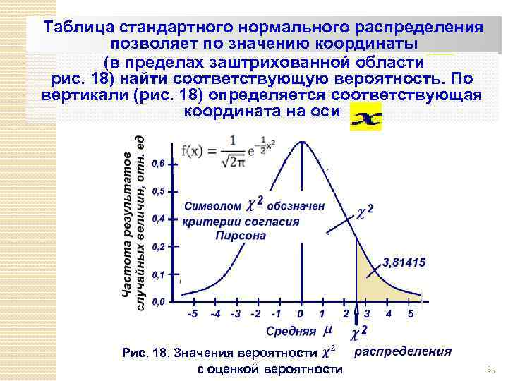 Таблица стандартного нормального распределения позволяет по значению координаты (в пределах заштрихованной области рис. 18)