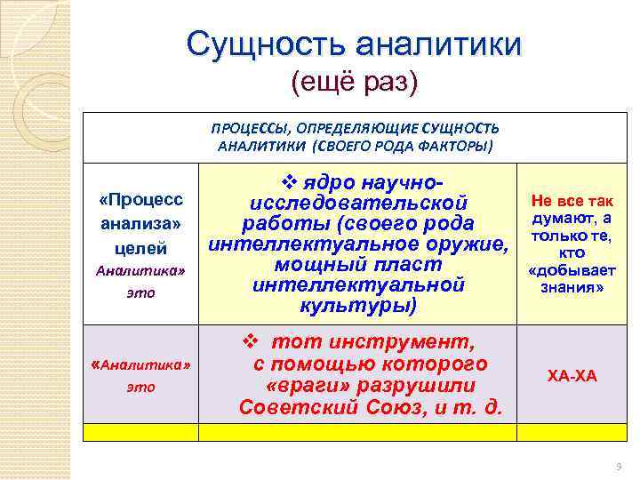 Сущность аналитики (ещё раз) ПРОЦЕССЫ, ОПРЕДЕЛЯЮЩИЕ СУЩНОСТЬ АНАЛИТИКИ (СВОЕГО РОДА ФАКТОРЫ) ядро научно «Процесс