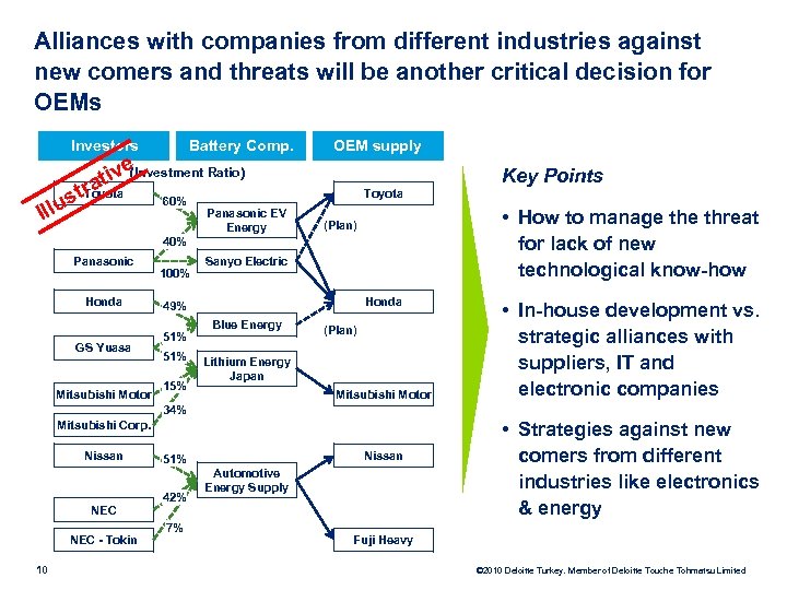 Alliances with companies from different industries against new comers and threats will be another