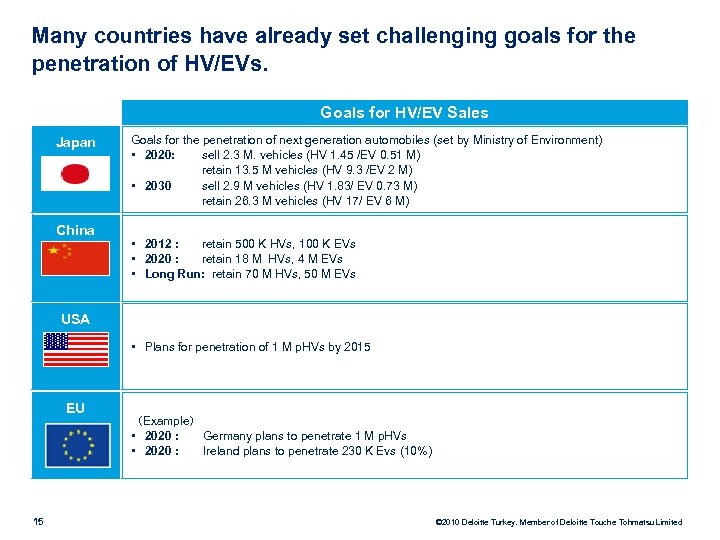 Many countries have already set challenging goals for the penetration of HV/EVs. Goals for