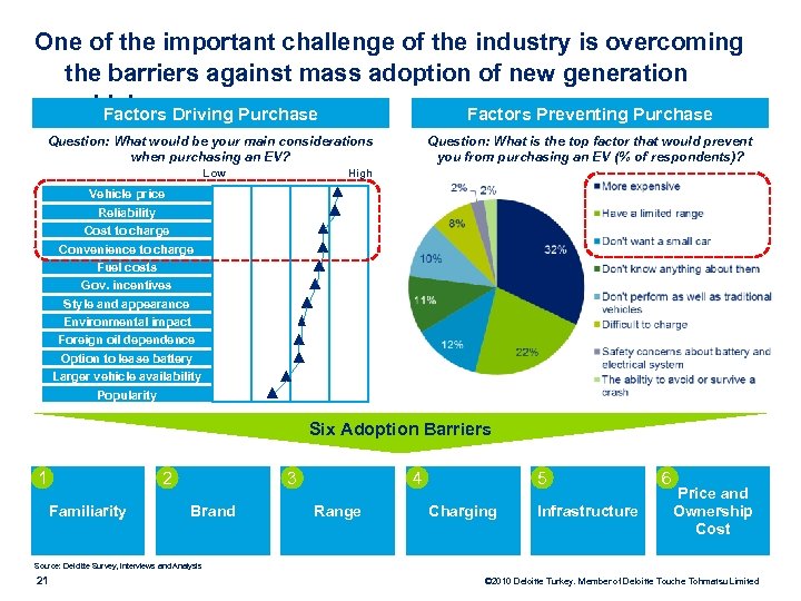 One of the important challenge of the industry is overcoming the barriers against mass