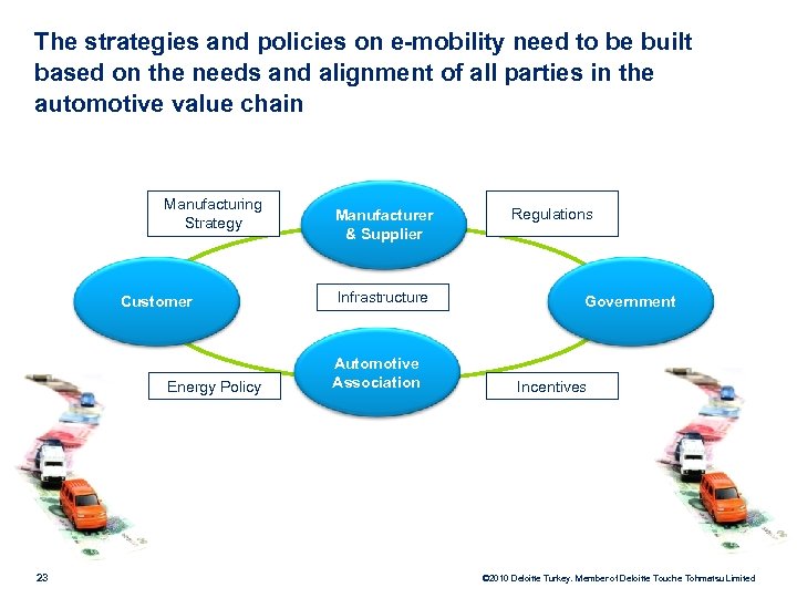 The strategies and policies on e-mobility need to be built based on the needs