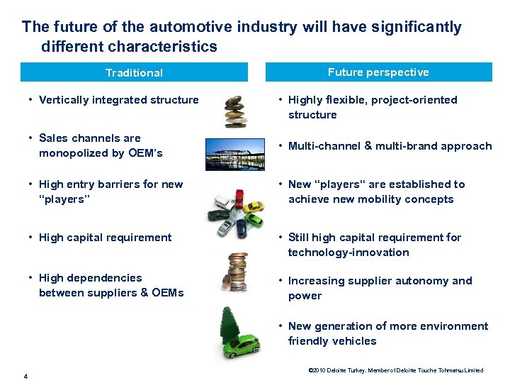 The future of the automotive industry will have significantly different characteristics Traditional • Vertically