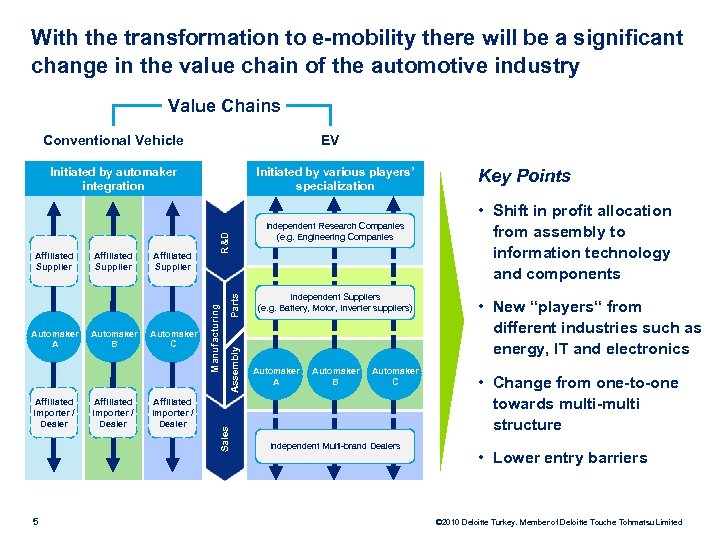 With the transformation to e-mobility there will be a significant change in the value