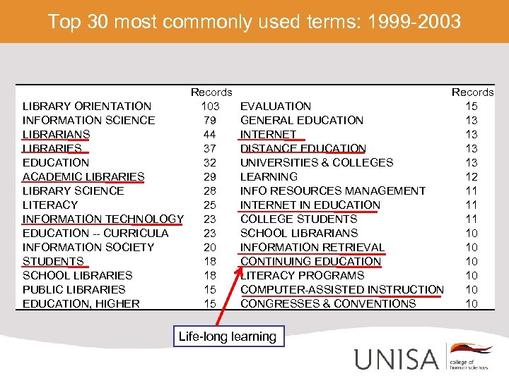 Top 30 most commonly used terms: 1999 -2003 Records LIBRARY ORIENTATION 103 INFORMATION SCIENCE