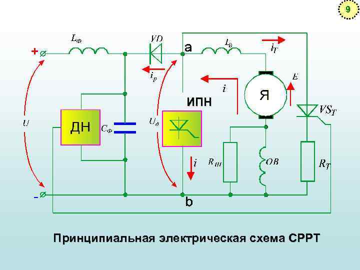 9 ИПН Принципиальная электрическая схема СРРТ 