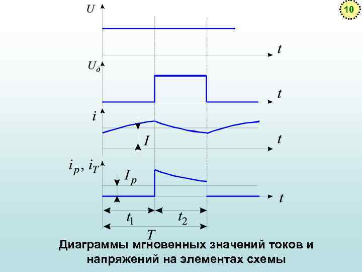 10 Диаграммы мгновенных значений токов и напряжений на элементах схемы 