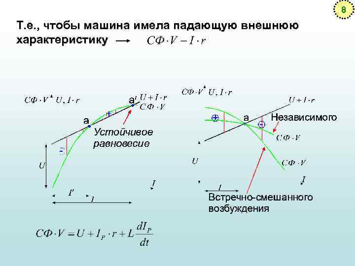 8 Т. е. , чтобы машина имела падающую внешнюю характеристику 