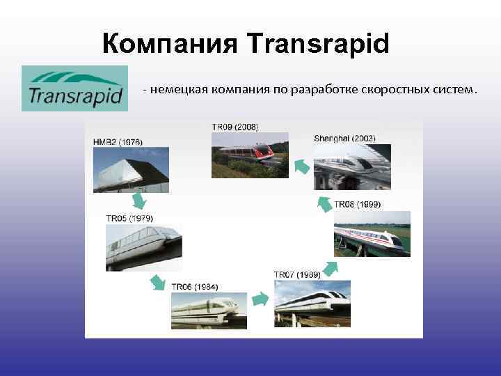 Компания Transrapid - немецкая компания по разработке скоростных систем. 