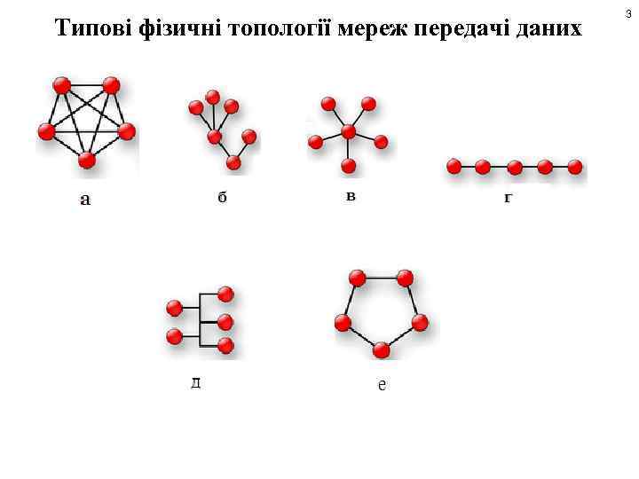 Типові фізичні топології мереж передачі даних 3 