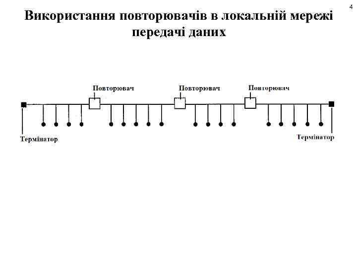 Використання повторювачів в локальній мережі передачі даних 4 