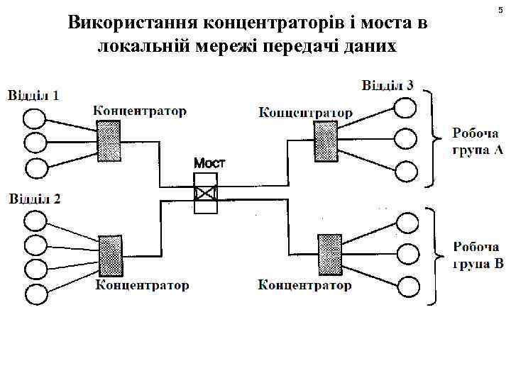 Використання концентраторів і моста в локальній мережі передачі даних 5 