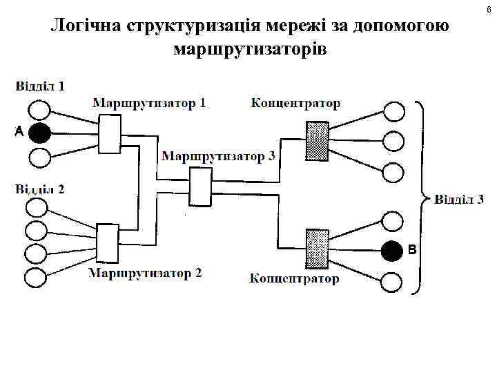 Логічна структуризація мережі за допомогою маршрутизаторів 6 
