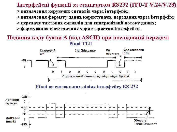 9 Інтерфейсні функції за стандартом RS 232 (ITU-T V. 24/V. 28): > визначення керуючих