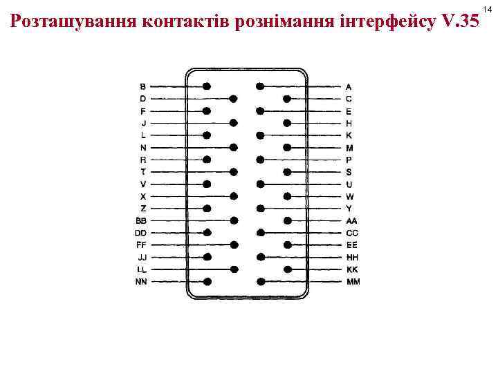 Розташування контактів рознімання інтерфейсу V. 35 14 