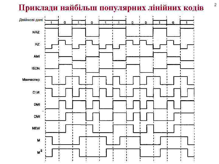 Приклади найбільш популярних лінійних кодів 2 
