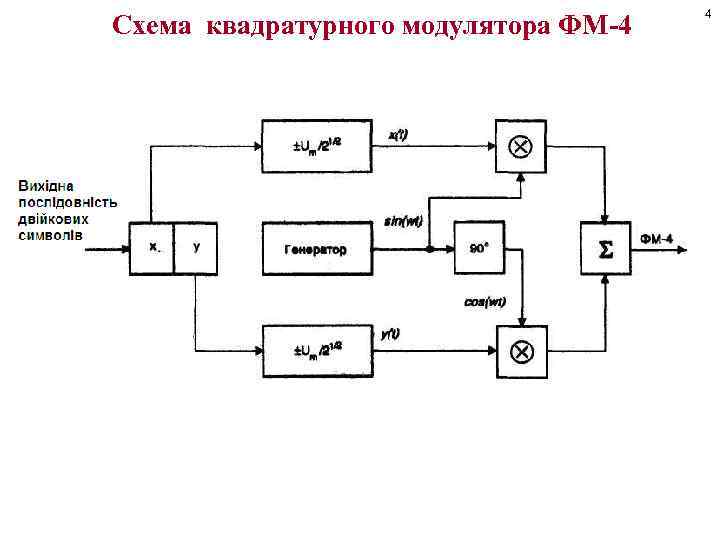 Схема квадратурного модулятора ФМ-4 4 