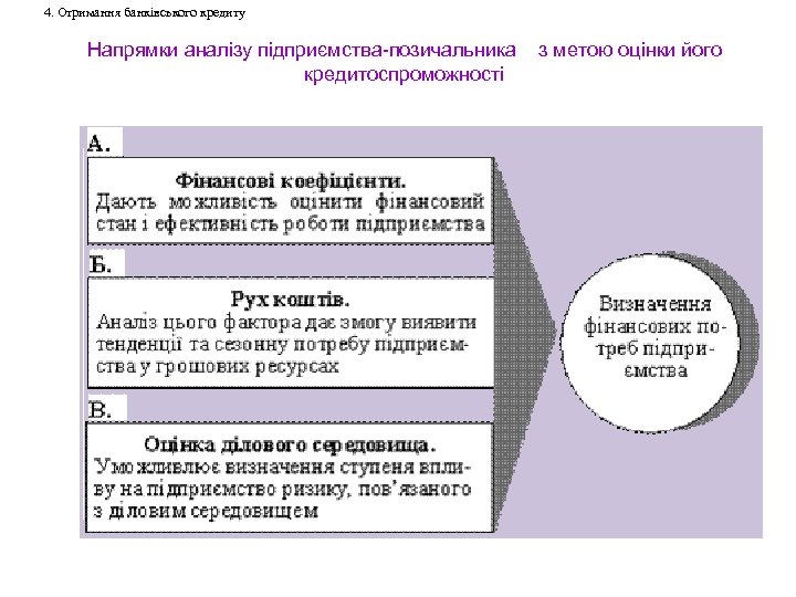 4. Отримання банківського кредиту Напрямки аналізу підприємства-позичальника кредитоспроможності з метою оцінки його 