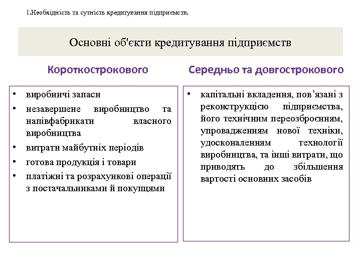1. Необхідність та сутність кредитування підприємств. Основні об'єкти кредитування підприємств Короткострокового • виробничі запаси