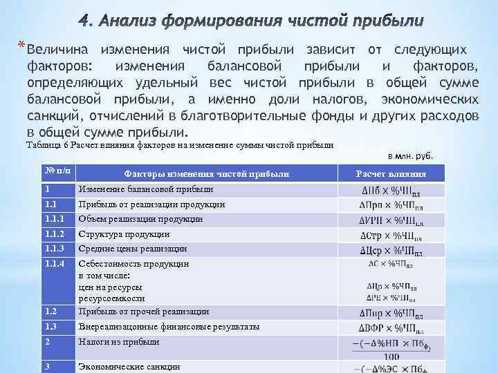 * Величина изменения чистой прибыли зависит от следующих факторов: изменения балансовой прибыли и факторов,