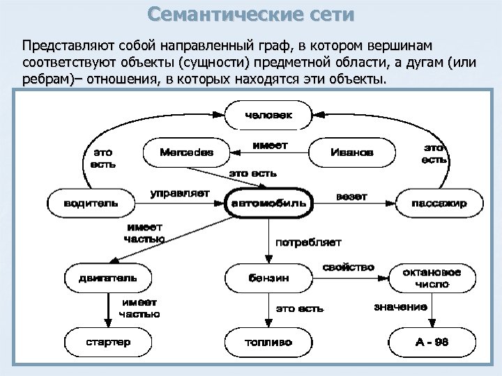 Семантическая сеть