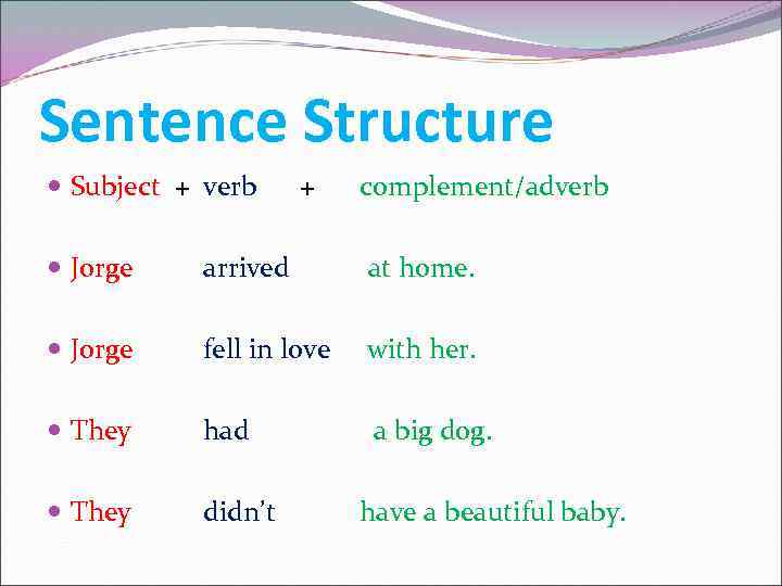 Sentence Structure Subject + verb + complement/adverb Jorge arrived at home. Jorge fell in