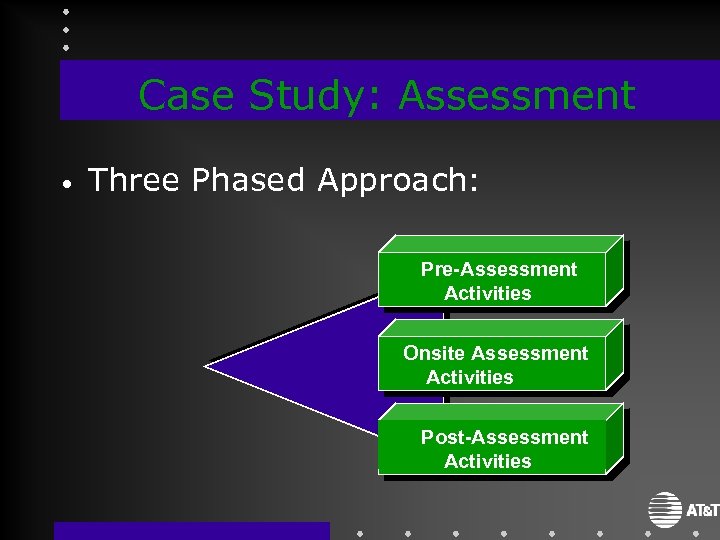 Case Study: Assessment • Three Phased Approach: Pre-Assessment Activities Onsite Assessment Activities Post-Assessment Activities