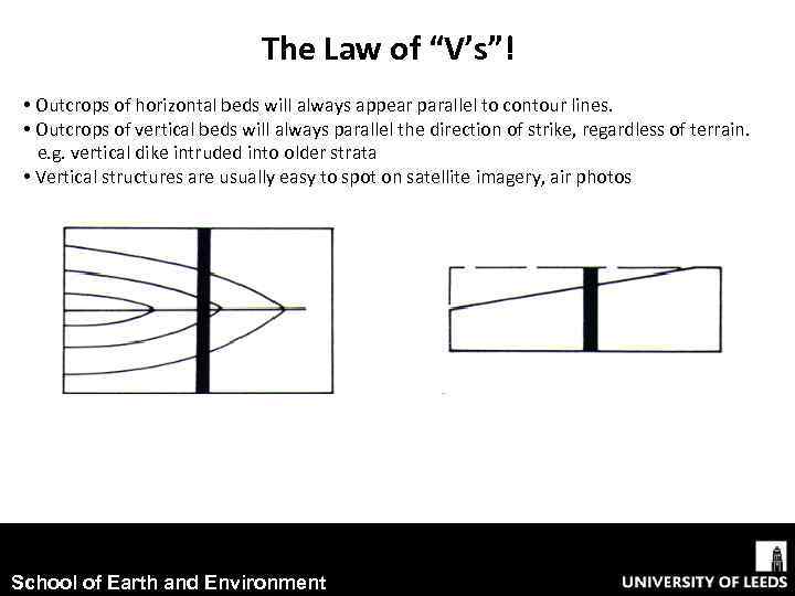 The Law of “V’s”! • Outcrops of horizontal beds will always appear parallel to