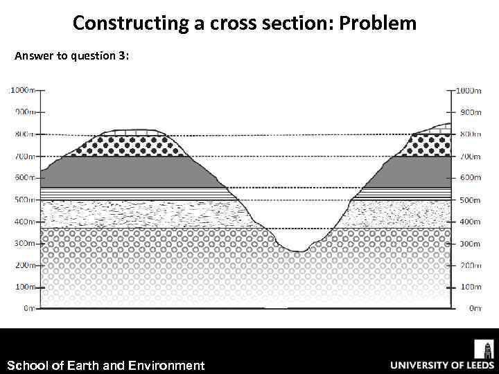 Constructing a cross section: Problem Answer to question 3: School of Earth and Environment