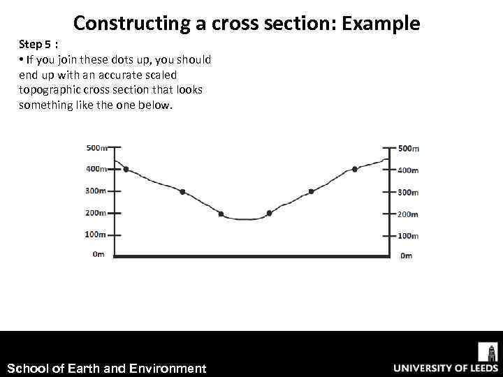 Constructing a cross section: Example Step 5 : • If you join these dots