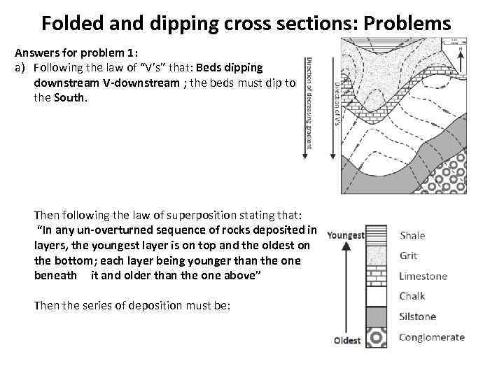 Folded and dipping cross sections: Problems Answers for problem 1: a) Following the law