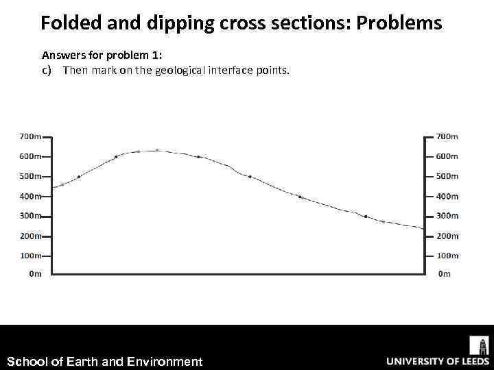 Folded and dipping cross sections: Problems Answers for problem 1: c) Then mark on