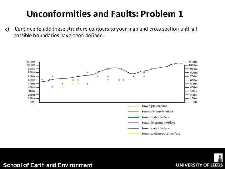 Unconformities and Faults: Problem 1 c) Continue to add these structure contours to your