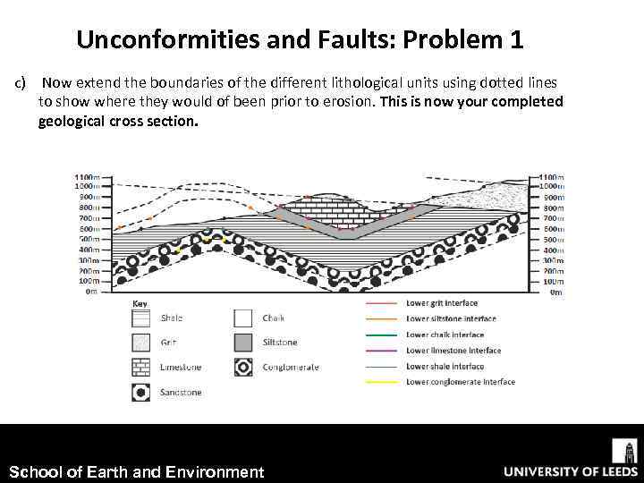 Unconformities and Faults: Problem 1 c) Now extend the boundaries of the different lithological