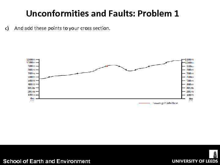 Unconformities and Faults: Problem 1 c) And add these points to your cross section.