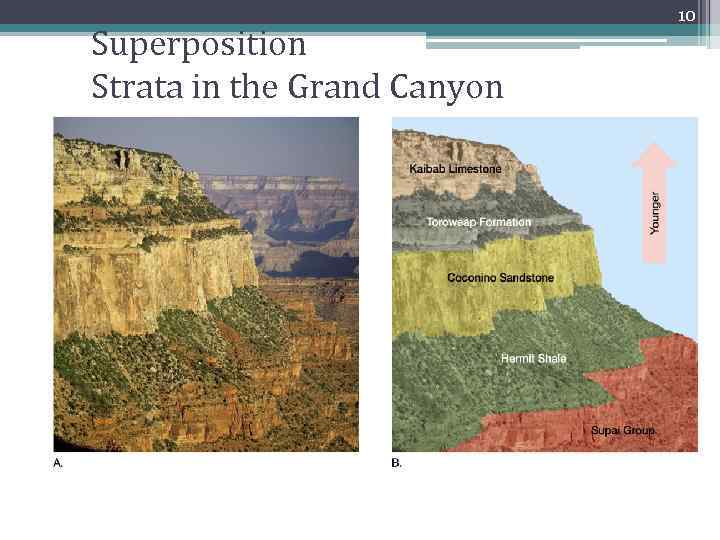 Superposition Strata in the Grand Canyon 10 