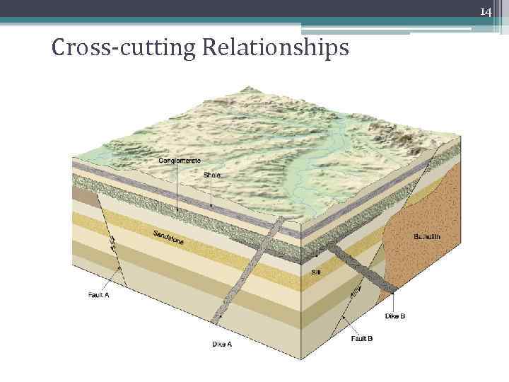 14 Cross-cutting Relationships 