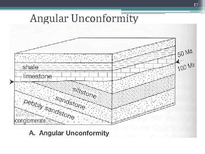 17 Angular Unconformity 