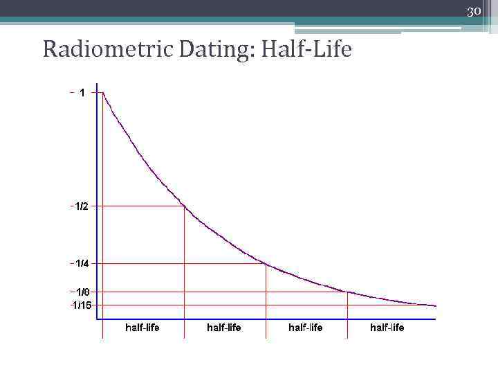 30 Radiometric Dating: Half-Life 