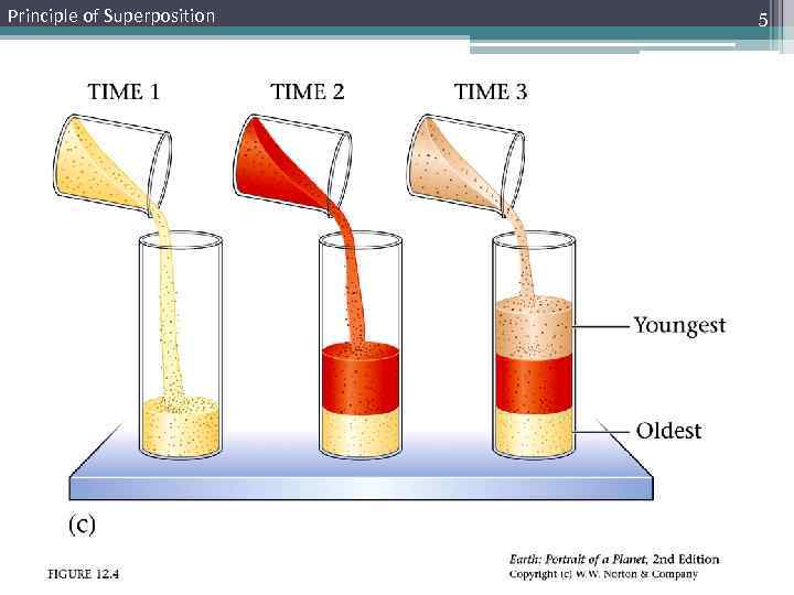 Principle of Superposition 12_04 c. jpg 5 