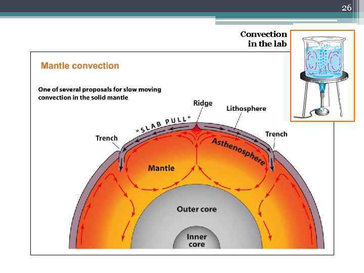 26 Convection in the lab 