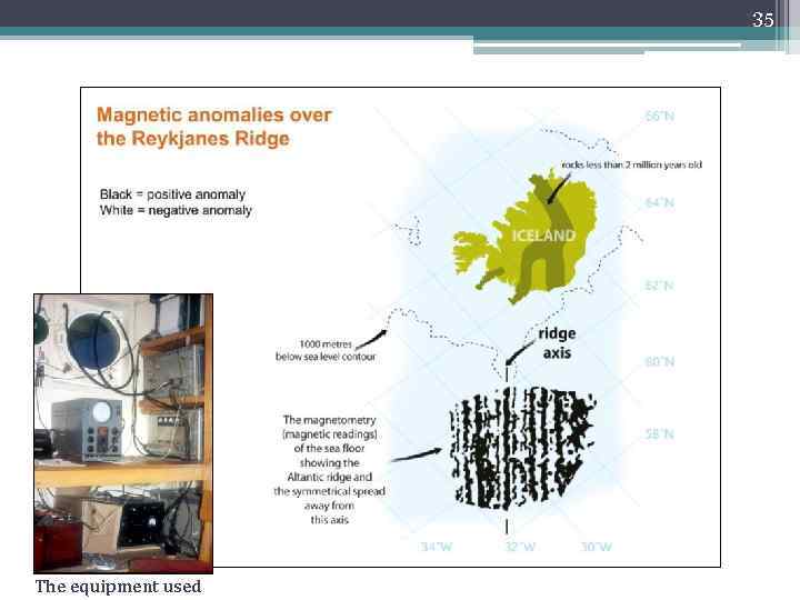 35 The equipment used 